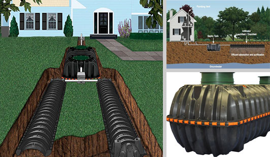 Septic Systems